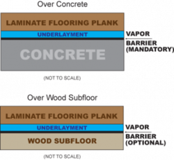 hardwood floor and underlayment